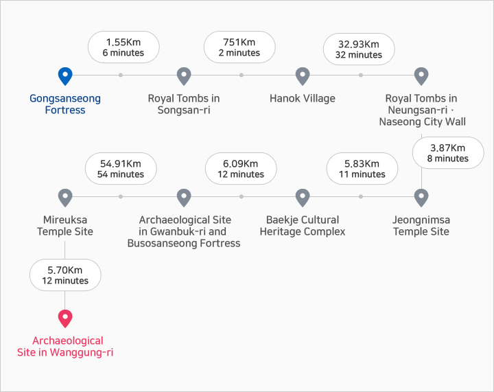 Baekje Historic Areas 2days course: Gongsanseong Fortress→Royal Tombs in Songsan-ri →Hanok Village →Royal Tombs in Neungsan-ri →Naseong City Wall →Jeongnimsa Temple Site →Baekje Cultural Heritage Complex → Archaeological Site in Gwanbuk-ri and Busosanseong Fortress →Mireuksa Temple Site →Archaeological Site in Wanggung-ri